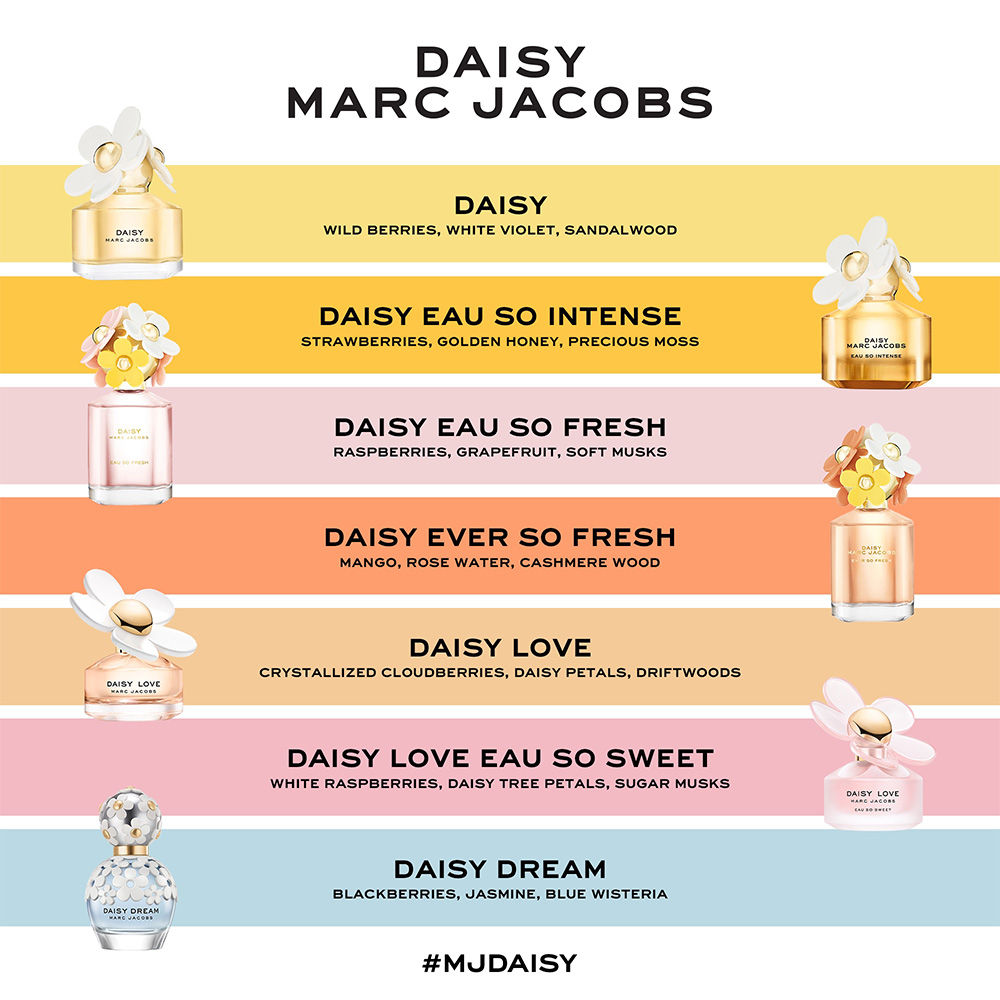 Marc Jacobs Daisy Eau So Fresh Eau De Toilette Spray(125ml) - Image 3