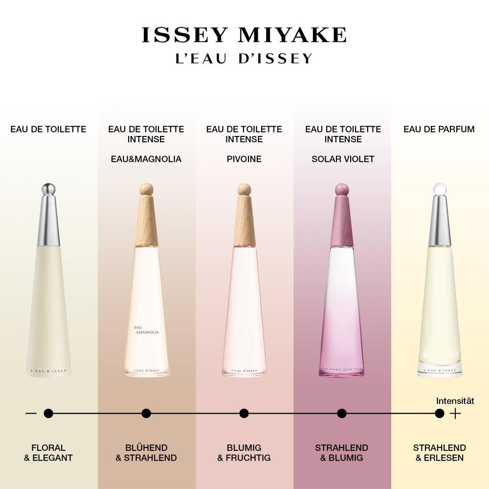 Issey Miyake L'Eau D'Issey Eau De Toilette(100ml) - Image 4