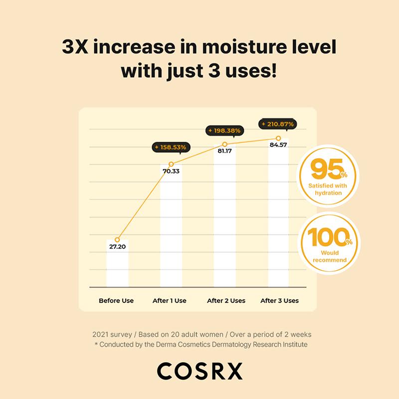 COSRX Full Fit Propolis Synergy Toner(150ml) - Image 5